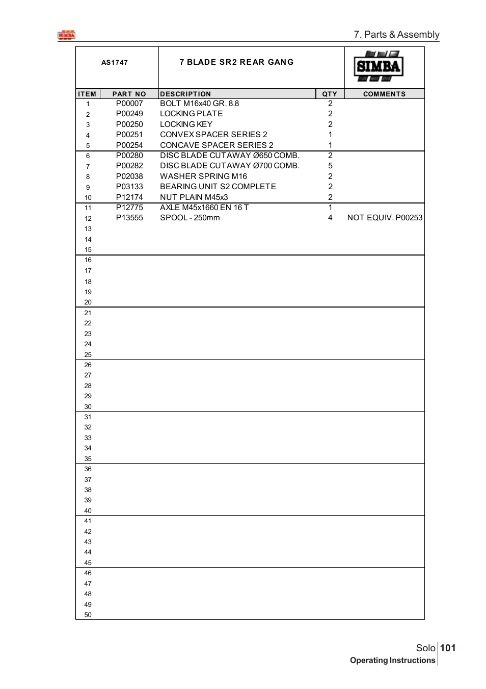 101 solo, Parts & assembly | Great Plains Solo 2005 Assembly Instructions User Manual | Page 57 / 106