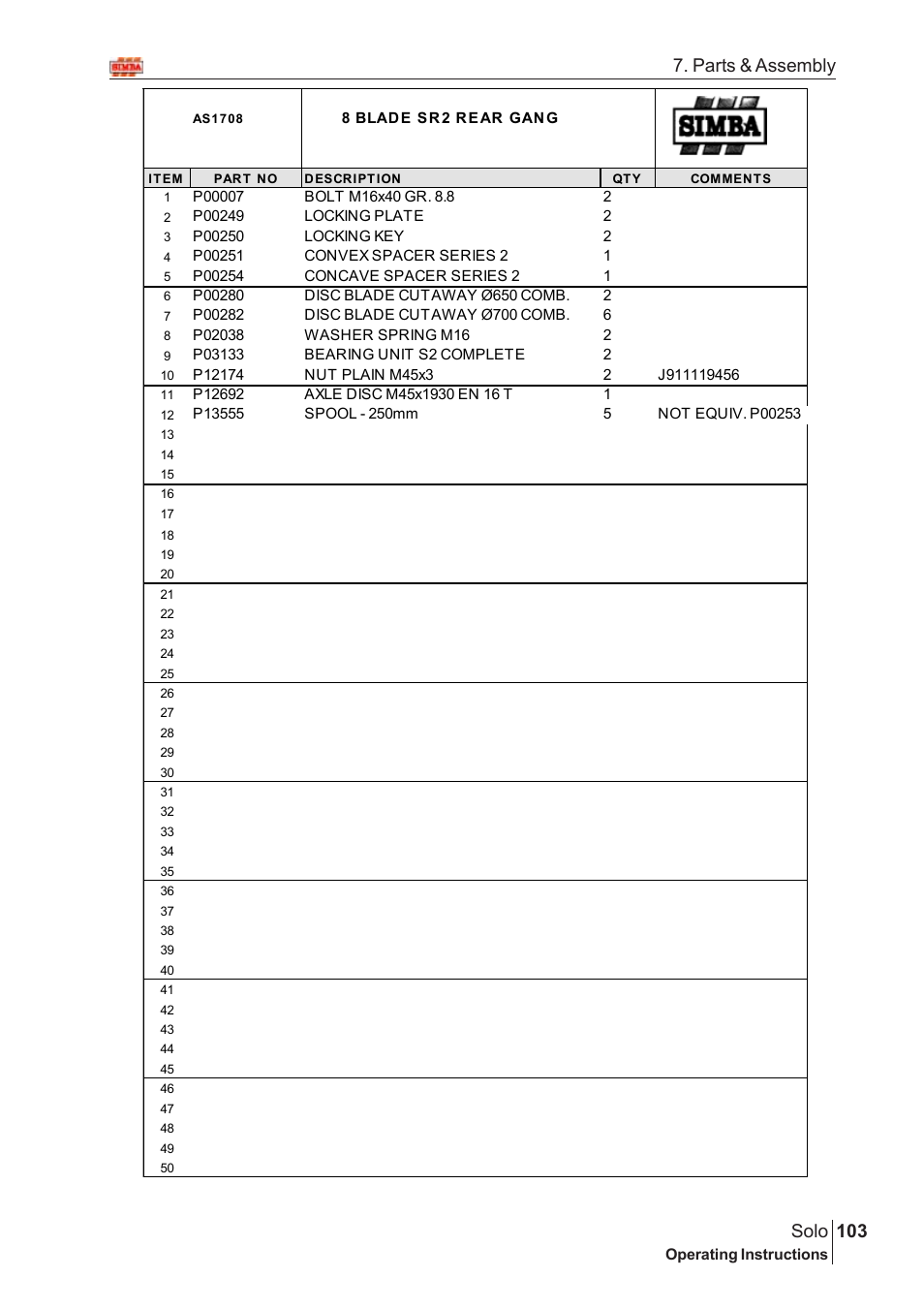 103 solo, Parts & assembly | Great Plains Solo 2005 Assembly Instructions User Manual | Page 59 / 106