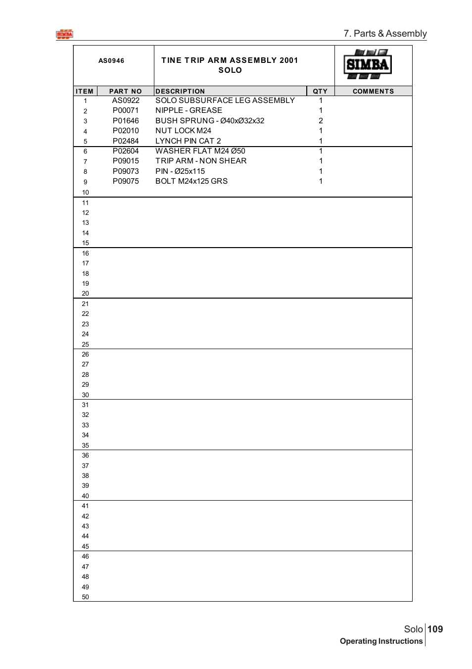 109 solo, Parts & assembly | Great Plains Solo 2005 Assembly Instructions User Manual | Page 65 / 106