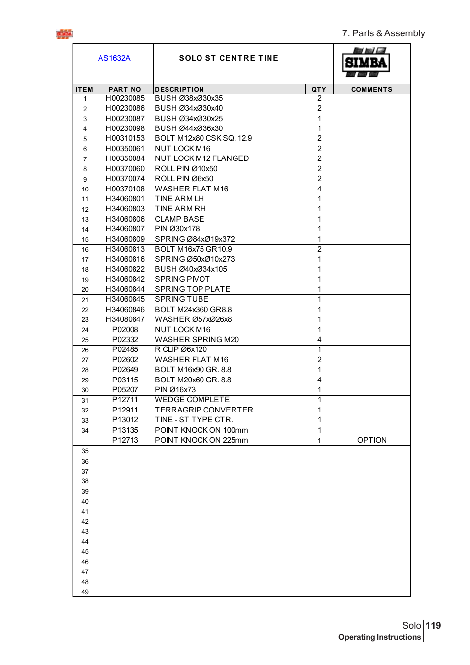 119 solo, Parts & assembly | Great Plains Solo 2005 Assembly Instructions User Manual | Page 75 / 106