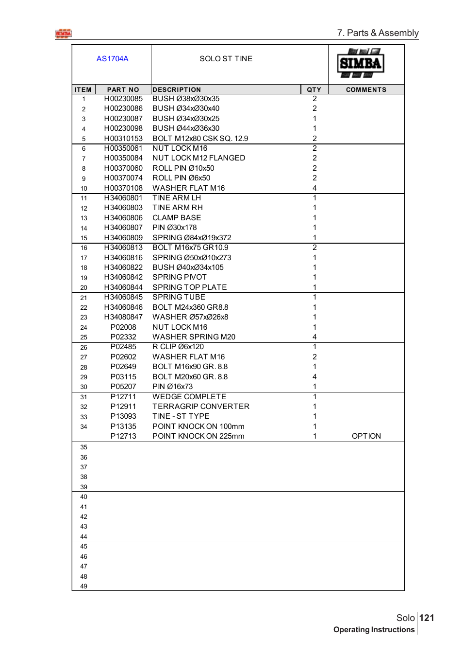 121 solo, Parts & assembly | Great Plains Solo 2005 Assembly Instructions User Manual | Page 77 / 106