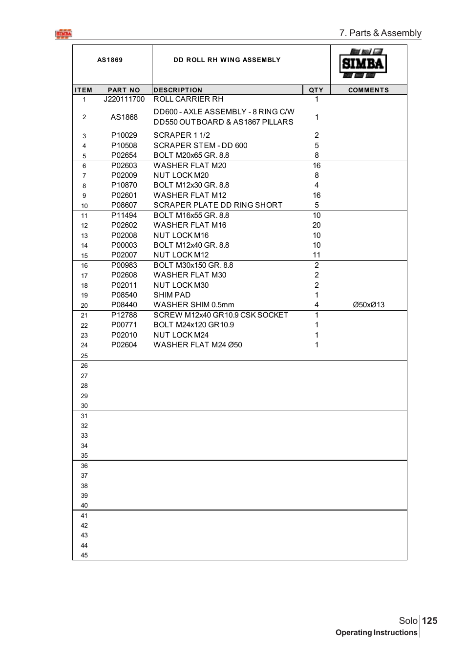 125 solo, Parts & assembly | Great Plains Solo 2005 Assembly Instructions User Manual | Page 81 / 106