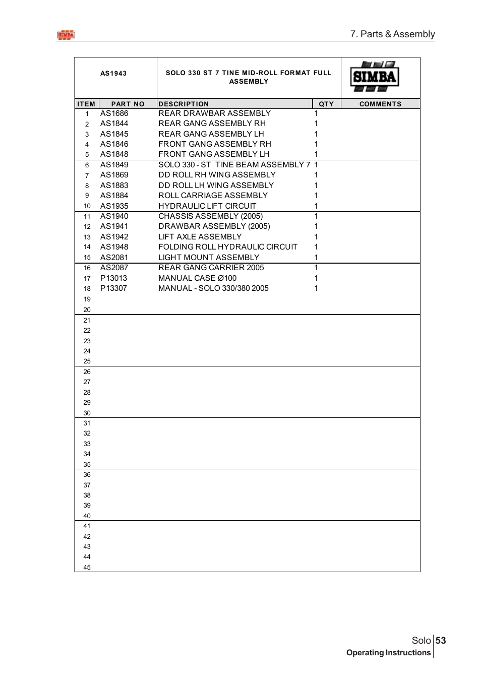 53 solo, Parts & assembly | Great Plains Solo 2005 Assembly Instructions User Manual | Page 9 / 106