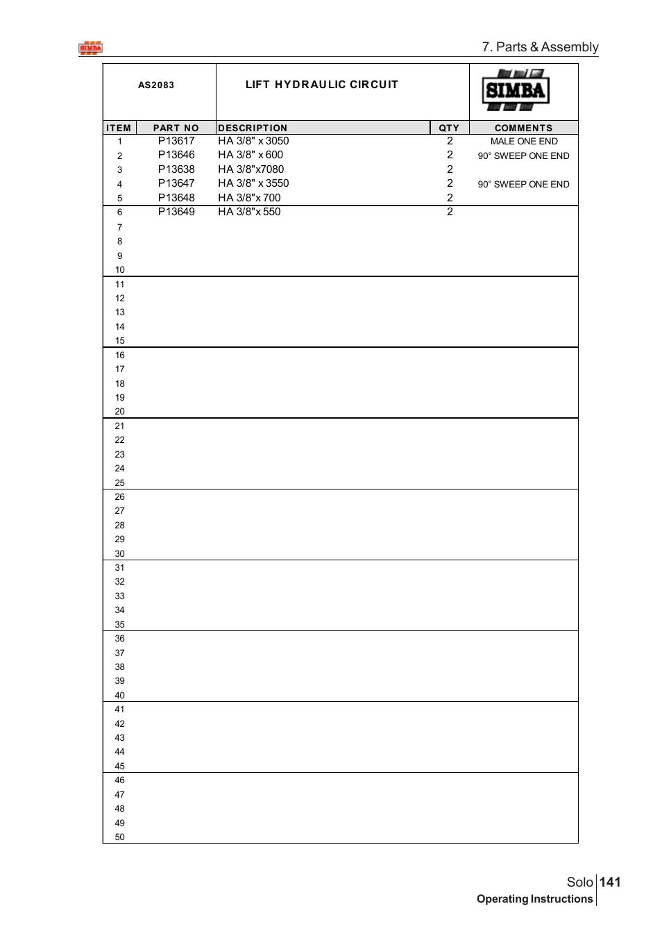 141 solo, Parts & assembly | Great Plains Solo 2005 Assembly Instructions User Manual | Page 97 / 106