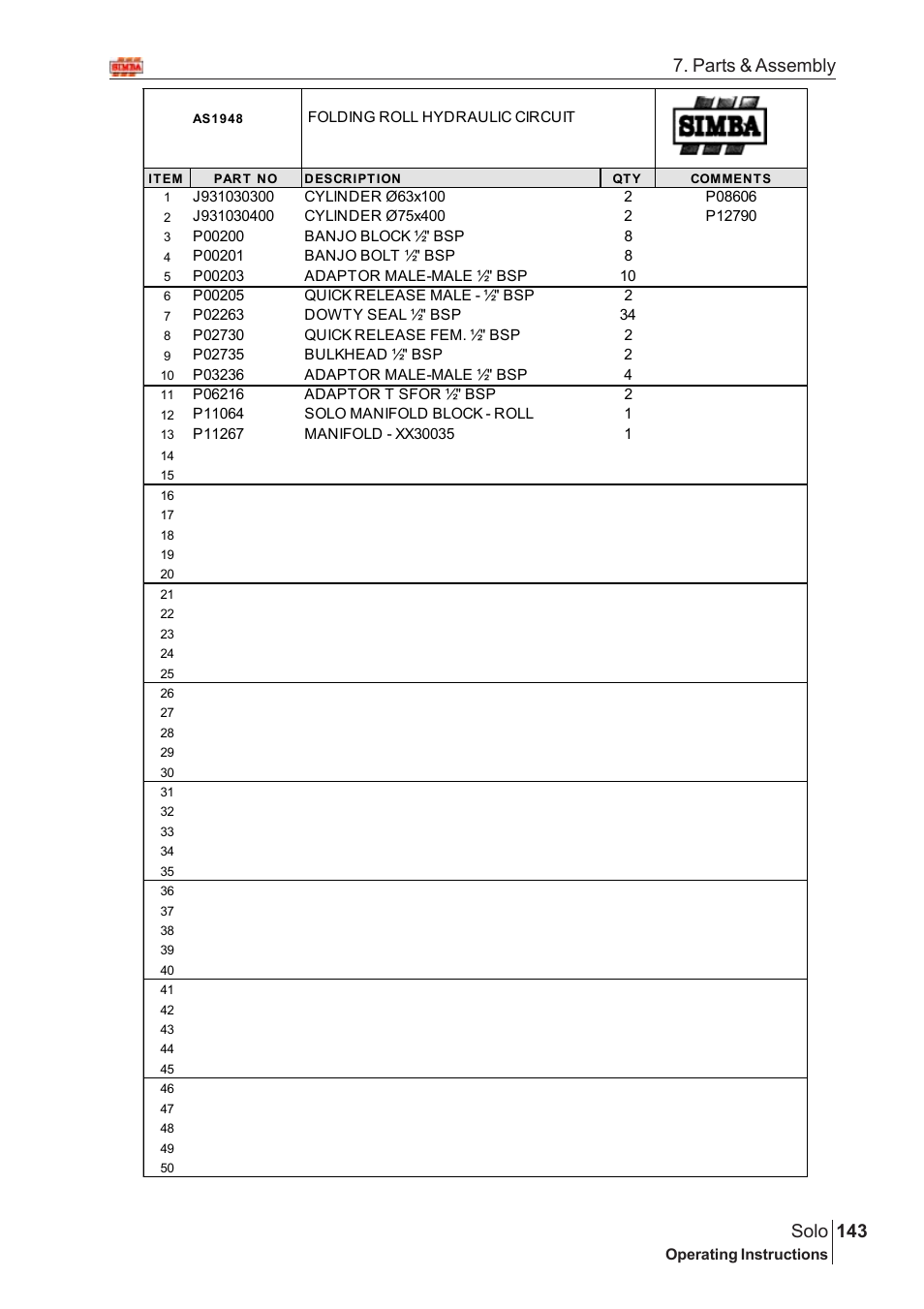 143 solo, Parts & assembly | Great Plains Solo 2005 Assembly Instructions User Manual | Page 99 / 106