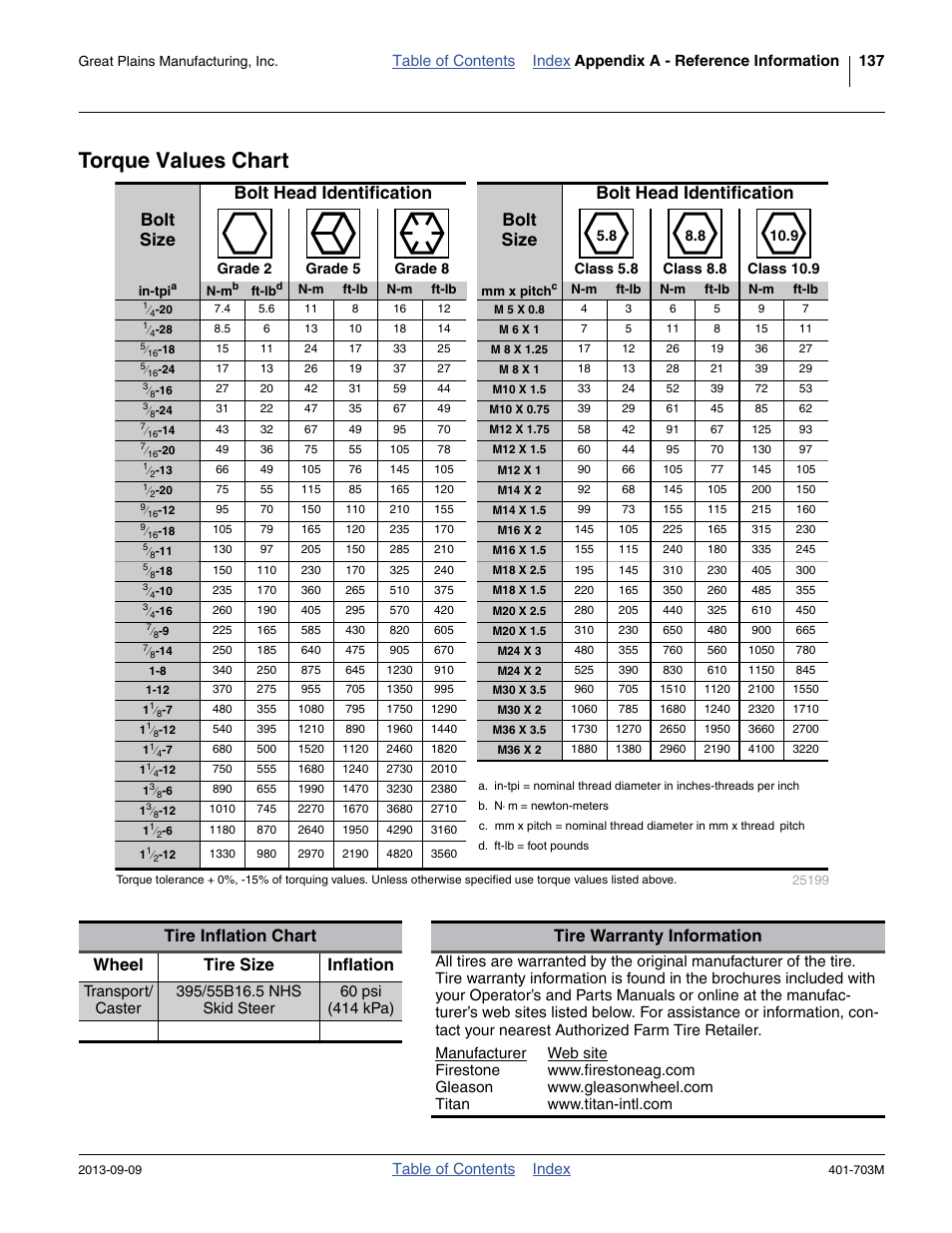 Torque values chart, Tire inflation chart, Torque values chart tire inflation chart | Or proper inflation. see “ tire infla, Table of contents index | Great Plains YP3025 Operator Manual User Manual | Page 141 / 192