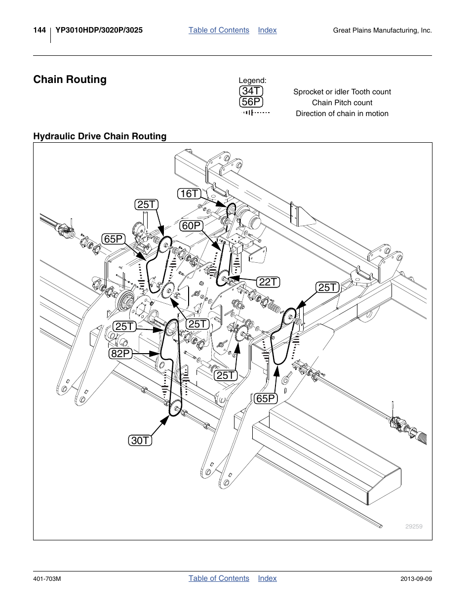 Chain routing, Hydraulic drive chain routing | Great Plains YP3025 Operator Manual User Manual | Page 148 / 192