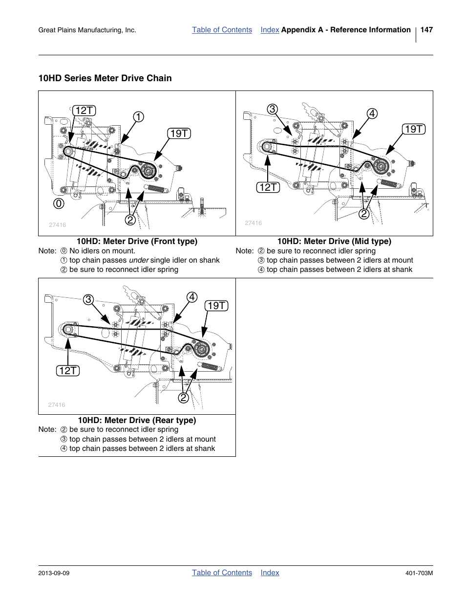 10hd series meter drive chain | Great Plains YP3025 Operator Manual User Manual | Page 151 / 192