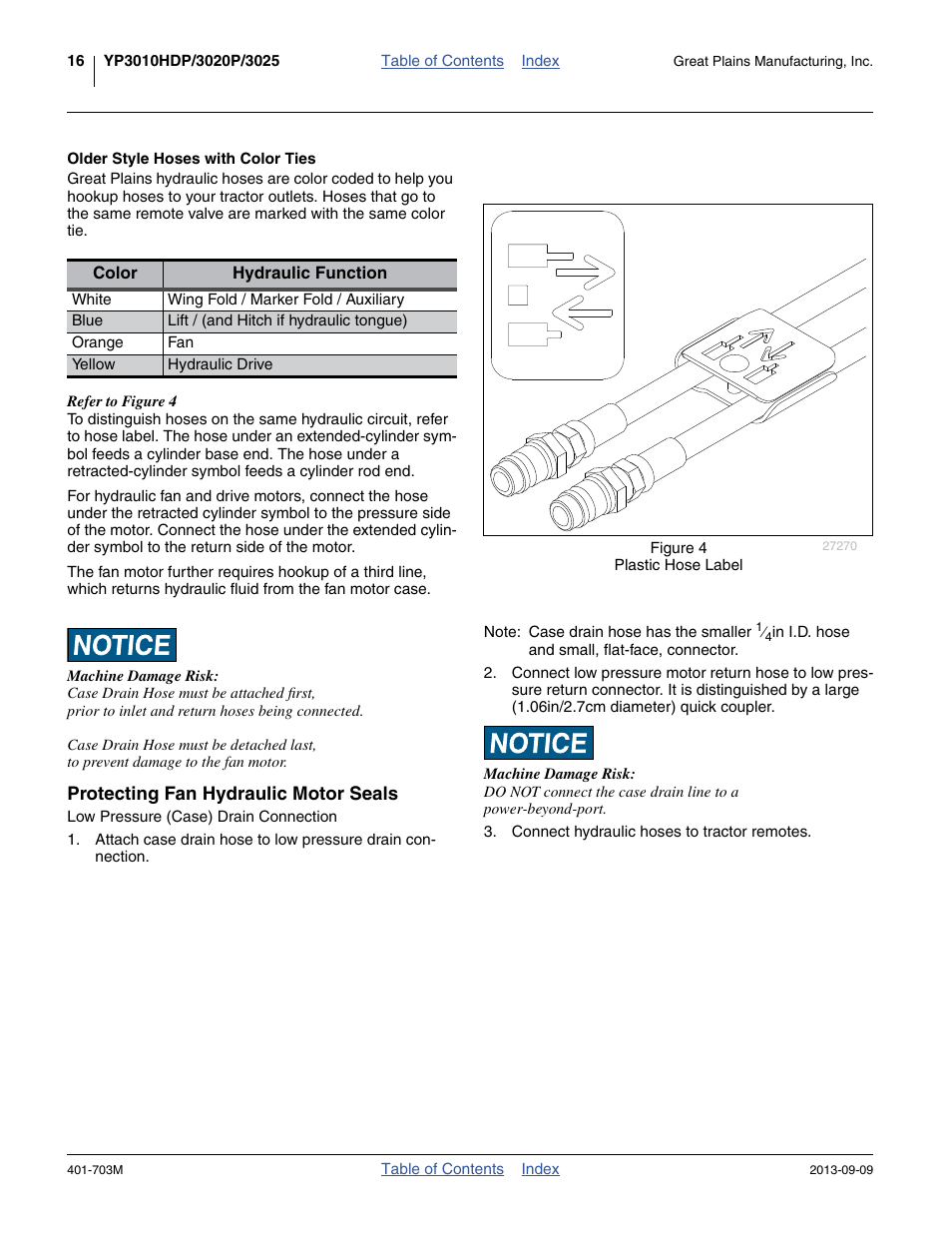 Older style hoses with color ties | Great Plains YP3025 Operator Manual User Manual | Page 20 / 192