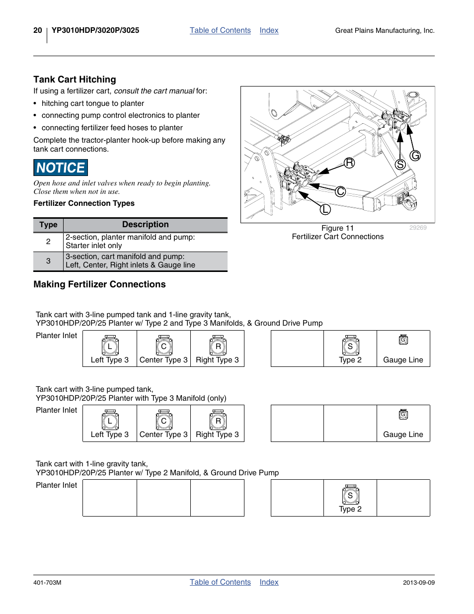 Tank cart hitching, Fertilizer connection types, Making fertilizer connections | Tank cart hitching making fertilizer connections, Lc r s g | Great Plains YP3025 Operator Manual User Manual | Page 24 / 192