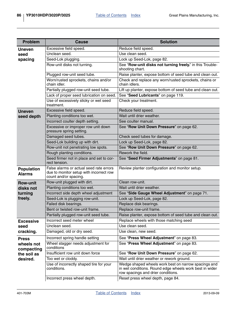 Great Plains YP3025 Operator Manual User Manual | Page 90 / 192