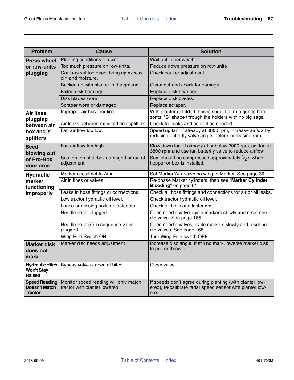 Great Plains YP3025 Operator Manual User Manual | Page 91 / 192