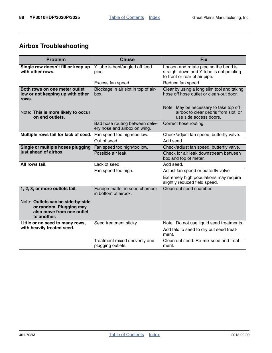 Airbox troubleshooting | Great Plains YP3025 Operator Manual User Manual | Page 92 / 192