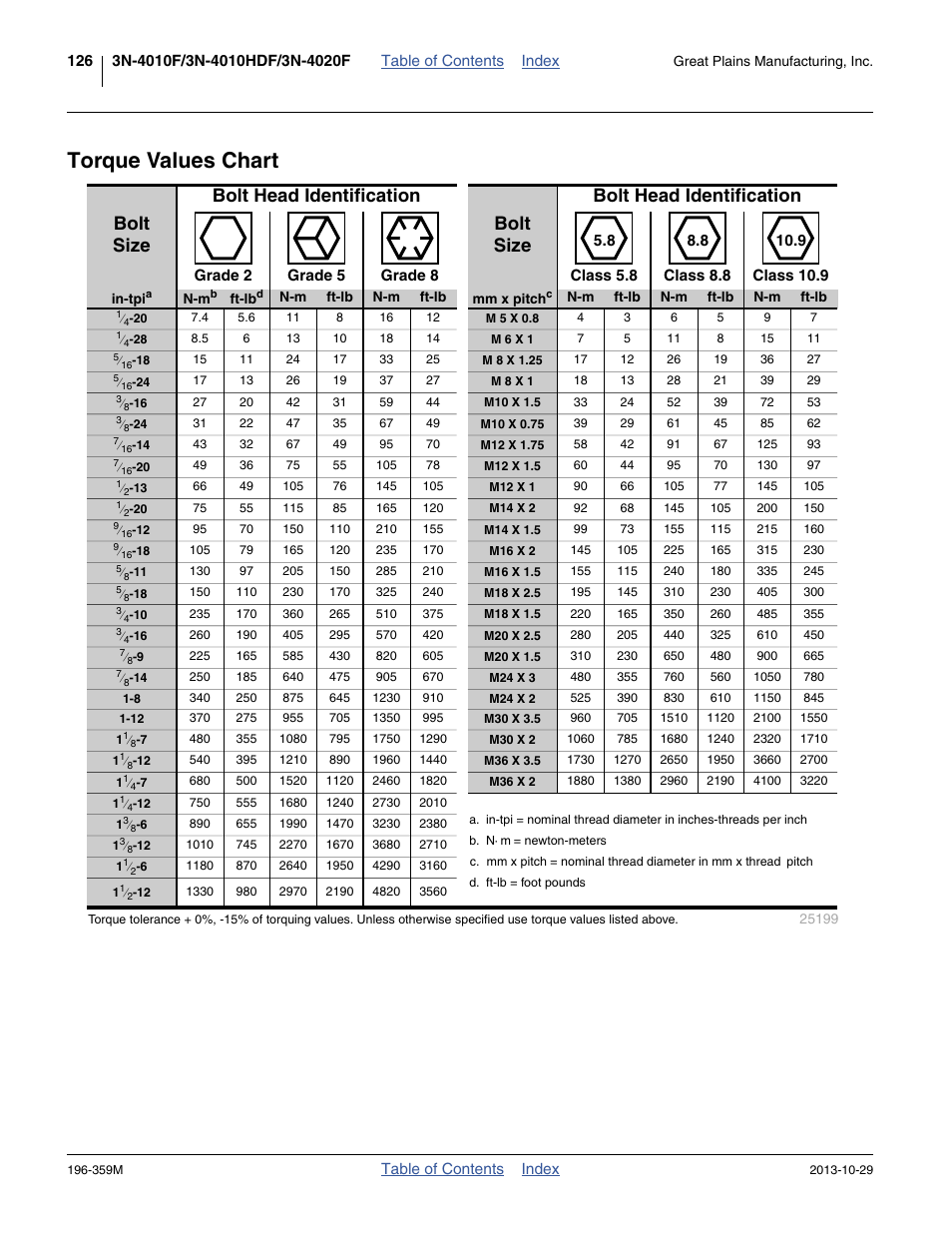 Torque values chart | Great Plains 3N-4020 Operator Manual User Manual | Page 130 / 142