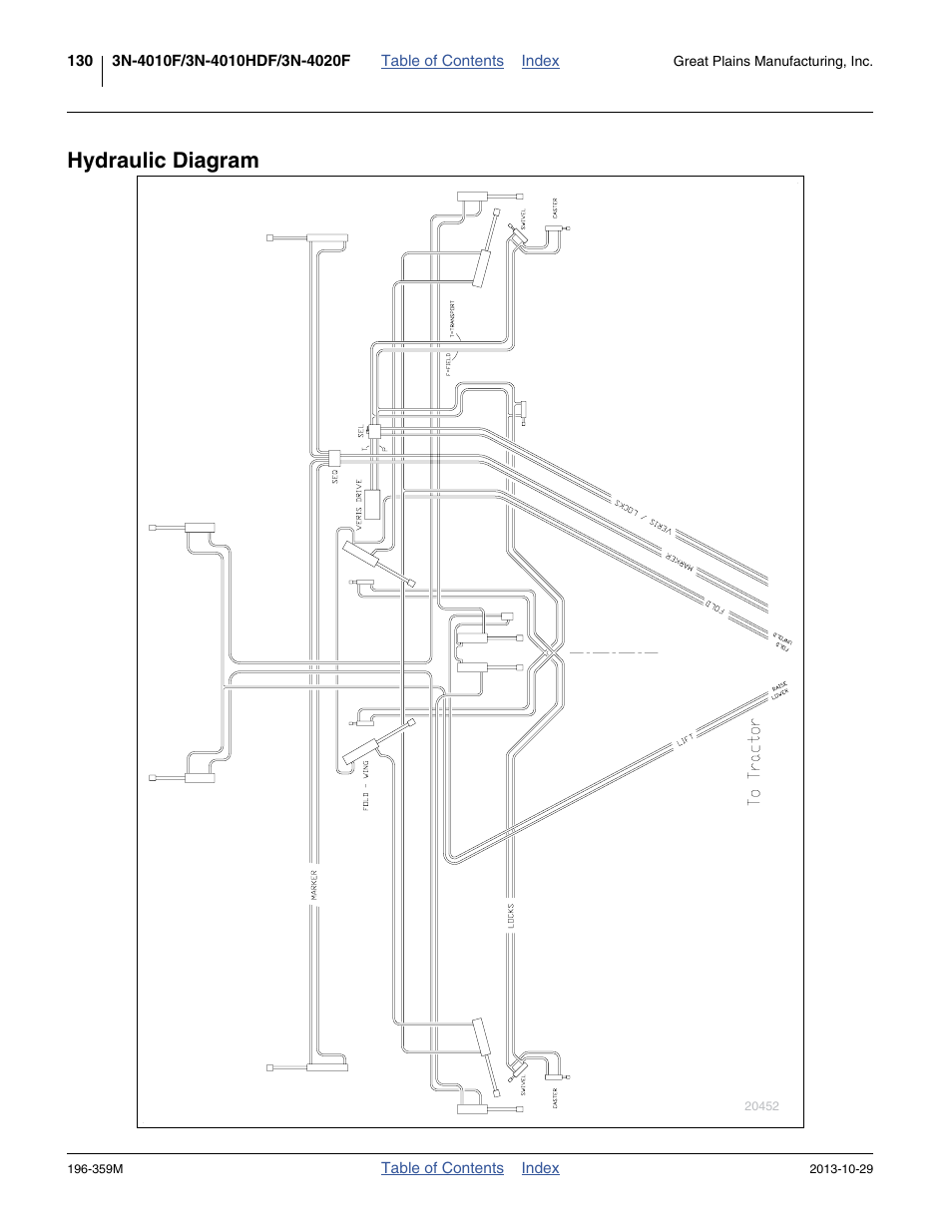 Hydraulic diagram | Great Plains 3N-4020 Operator Manual User Manual | Page 134 / 142