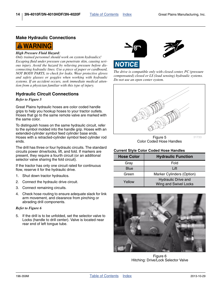 Make hydraulic connections, Current style color coded hose handles, Hydraulic circuit connections | Great Plains 3N-4020 Operator Manual User Manual | Page 18 / 142