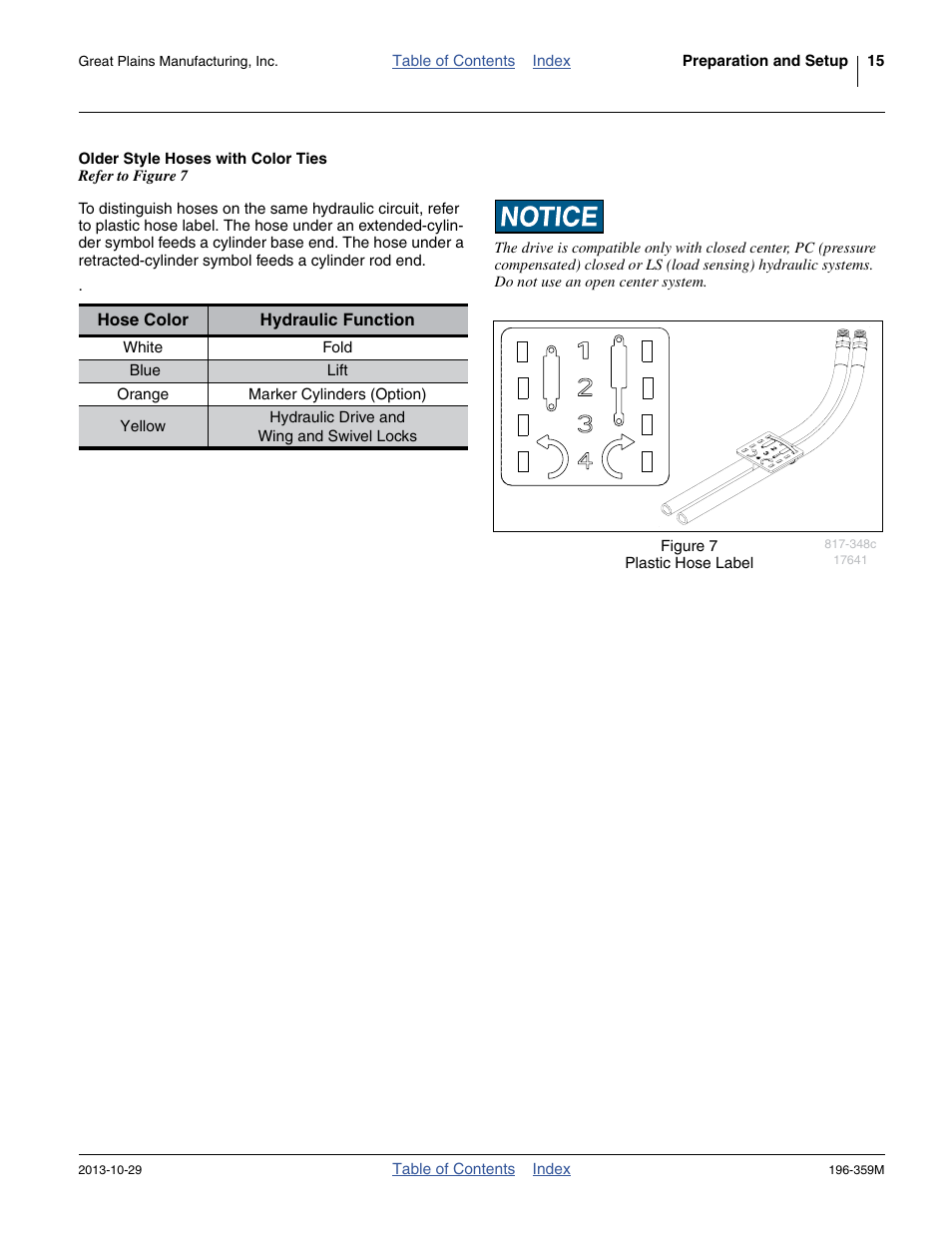 Older style hoses with color ties | Great Plains 3N-4020 Operator Manual User Manual | Page 19 / 142