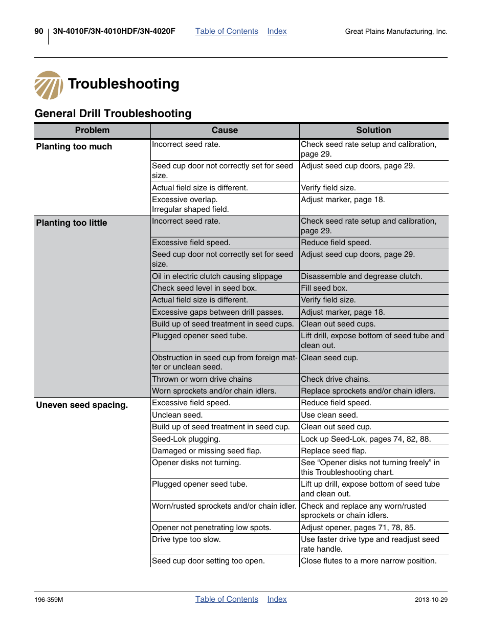 Troubleshooting, General drill troubleshooting, Troubleshooting general drill troubleshooting | Great Plains 3N-4020 Operator Manual User Manual | Page 94 / 142