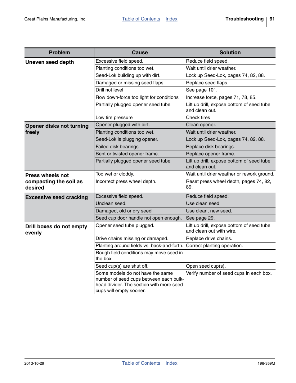 Great Plains 3N-4020 Operator Manual User Manual | Page 95 / 142