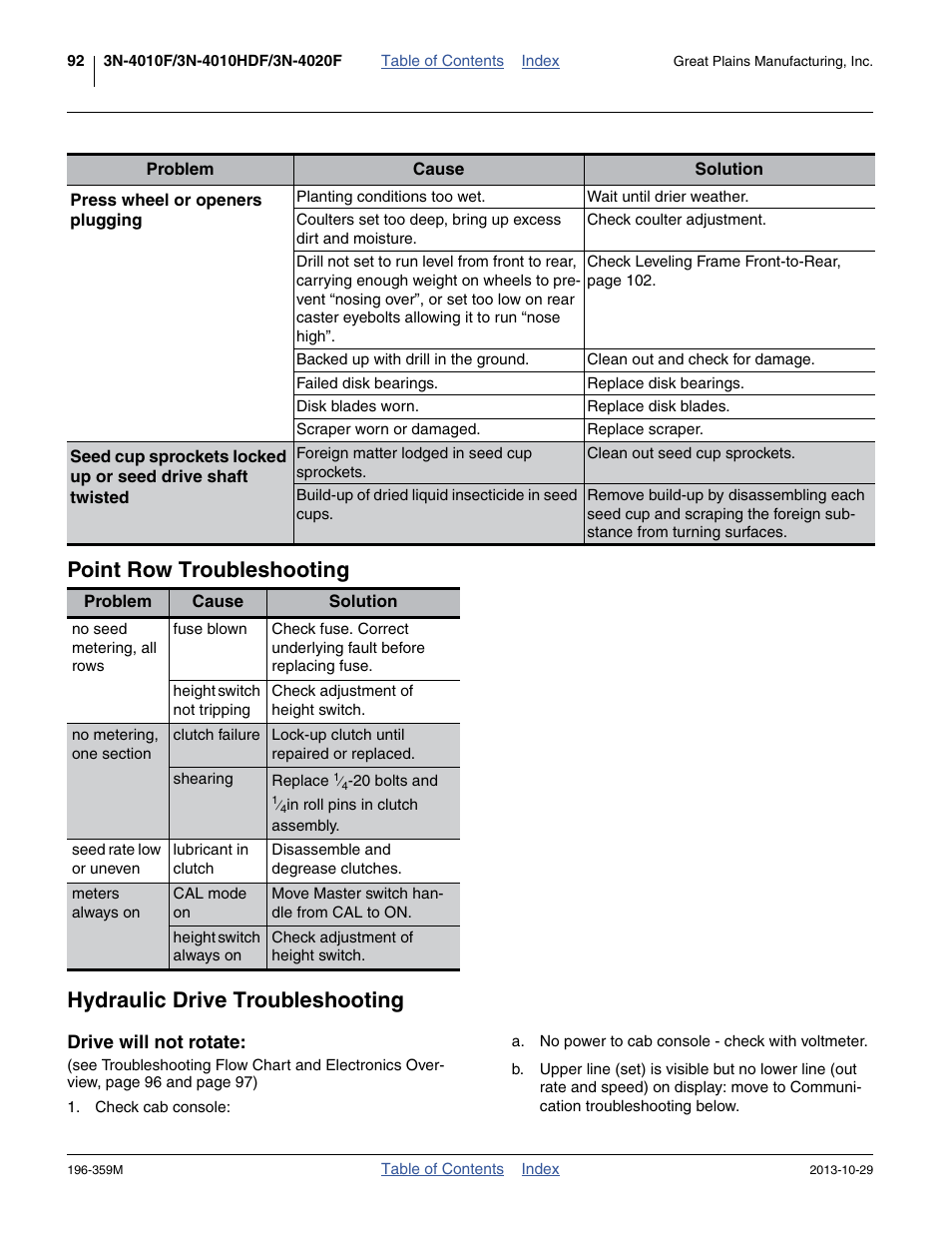 Point row troubleshooting, Hydraulic drive troubleshooting | Great Plains 3N-4020 Operator Manual User Manual | Page 96 / 142