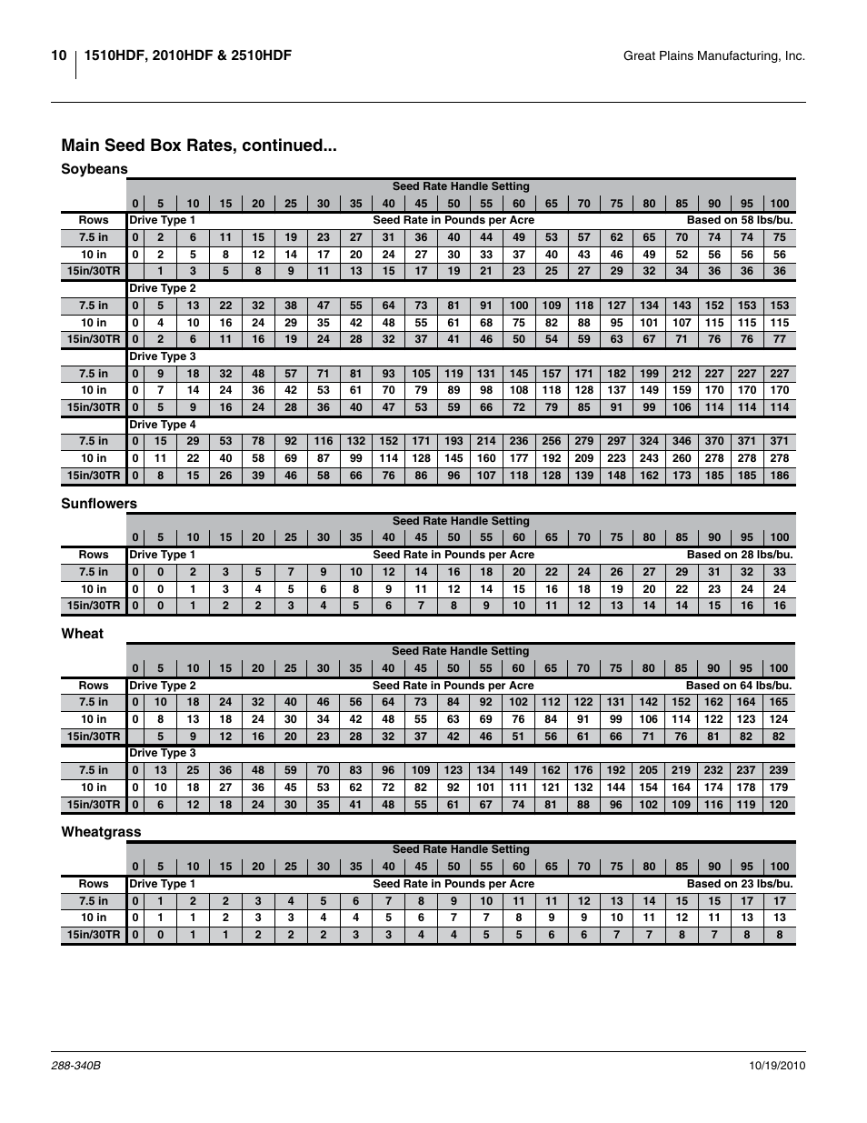 Main seed box rates, continued, Soybeans, Sunflowers | Wheat, Wheatgrass, Soybeans sunflowers wheat wheatgrass | Great Plains 2510HDF Material Rate User Manual | Page 12 / 26