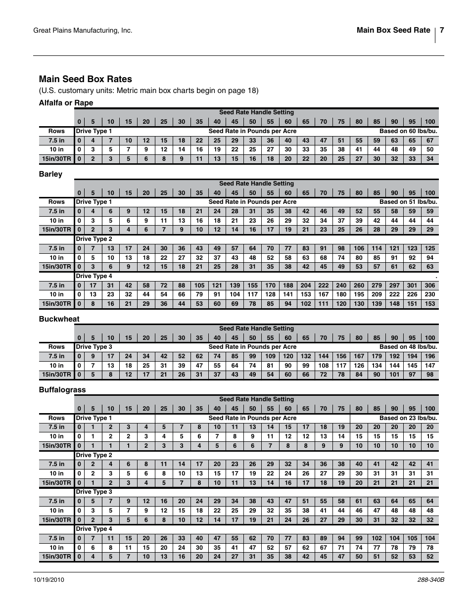 Main seed box rates, Alfalfa or rape, Barley | Buckwheat, Buffalograss, Alfalfa or rape barley buckwheat buffalograss | Great Plains 2510HDF Material Rate User Manual | Page 9 / 26
