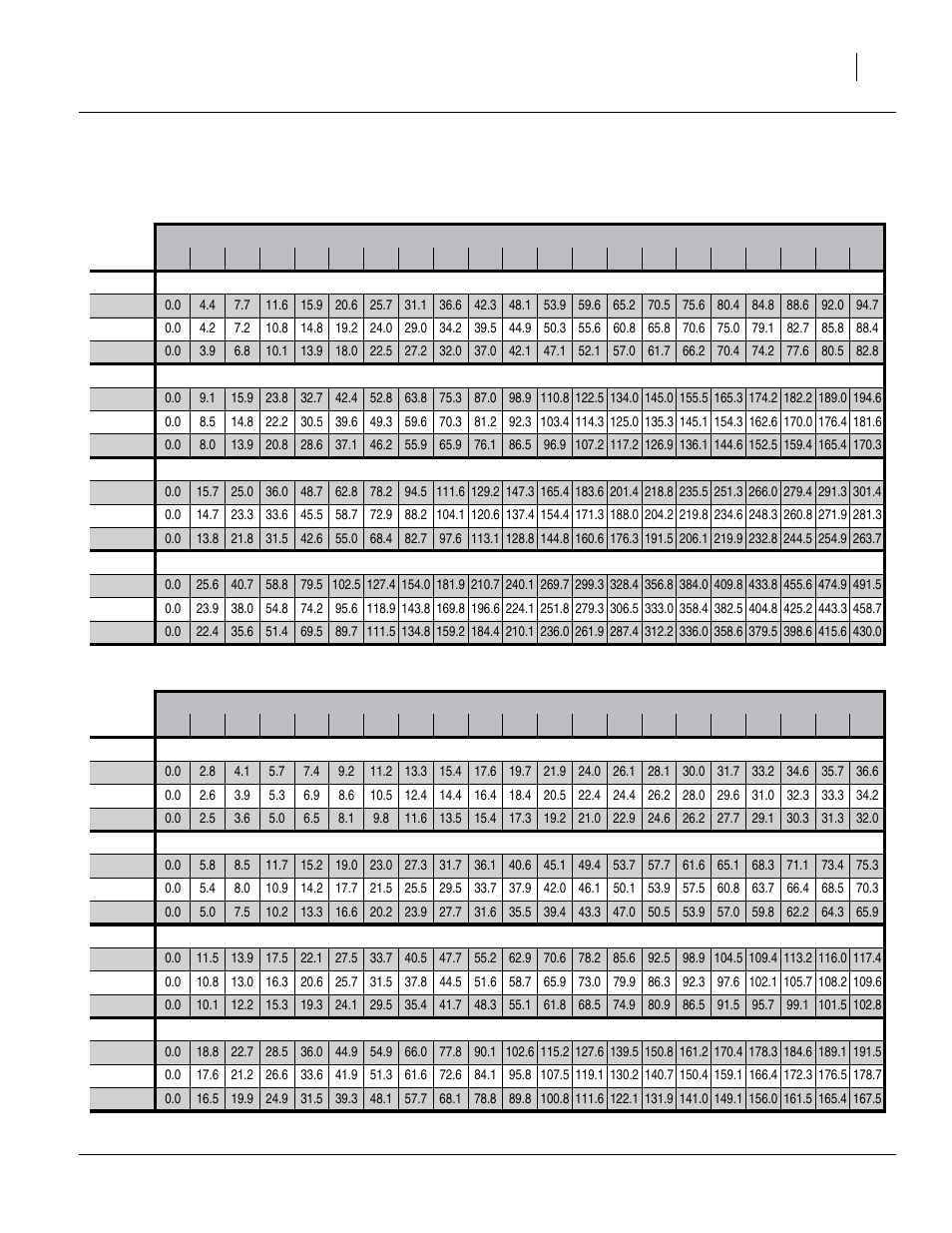 Rate charts, main seed box, continued, Perennial rye grass-palmer, Rye perennial rye grass-palmer | Great Plains 1006NT Material Rate User Manual | Page 15 / 50