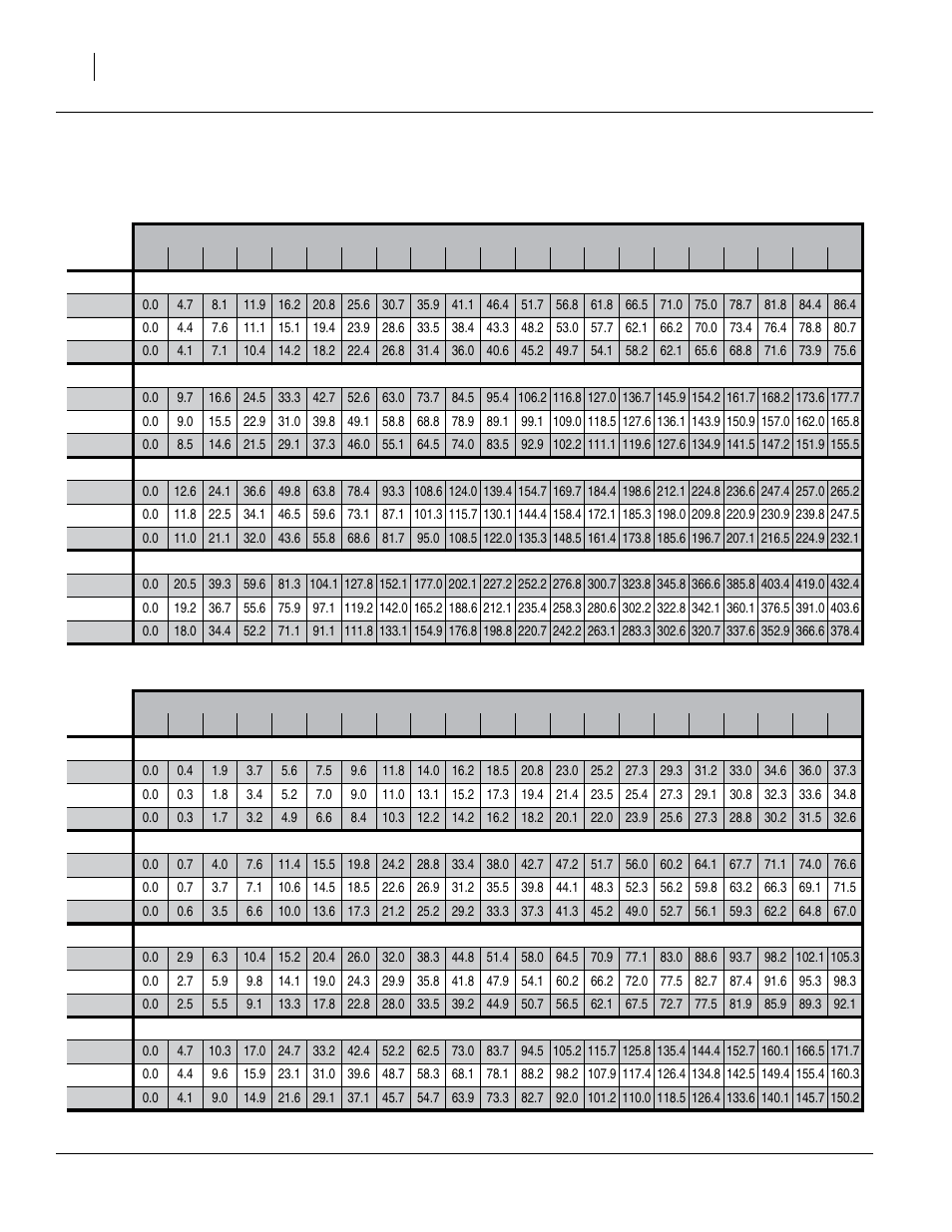 Rate charts, main seed box, continued, Soybeans, Sunflowers-dahlgren confection | Soybeans sunflowers-dahlgren confection | Great Plains 1006NT Material Rate User Manual | Page 16 / 50