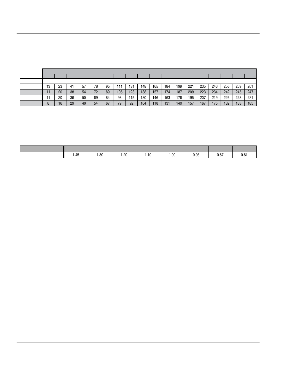 Fertilizer rate chart, Rates in pounds per acre | Great Plains 1006NT Material Rate User Manual | Page 30 / 50