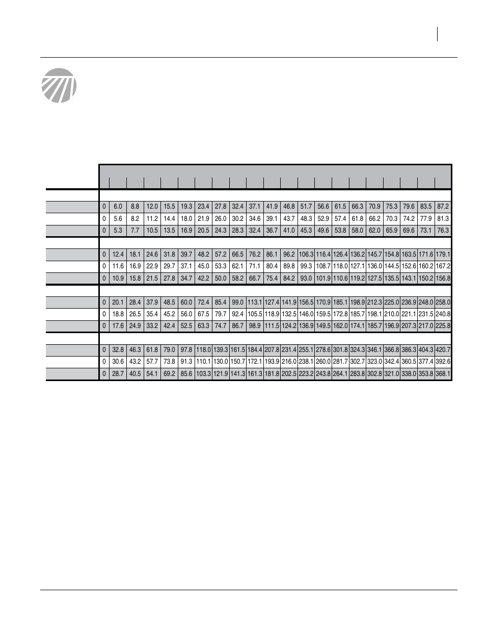 Metric rate charts, Metric rate charts, main seed box, Alfalfa | Great Plains 1006NT Material Rate User Manual | Page 31 / 50