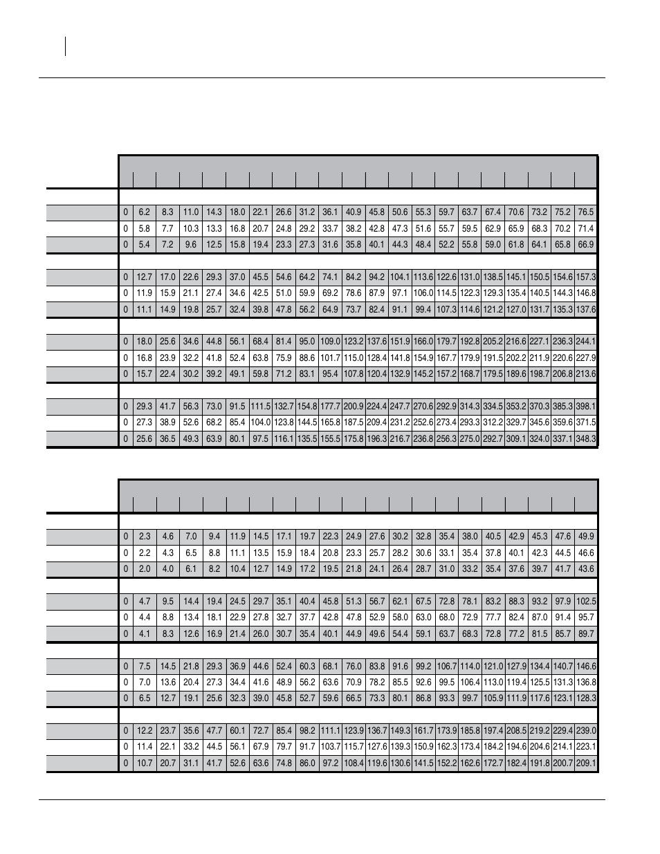 Metric rate charts, main seed box, continued, Barley-schuyler, Bermuda grass | Barley-schuyler bermuda grass | Great Plains 1006NT Material Rate User Manual | Page 32 / 50