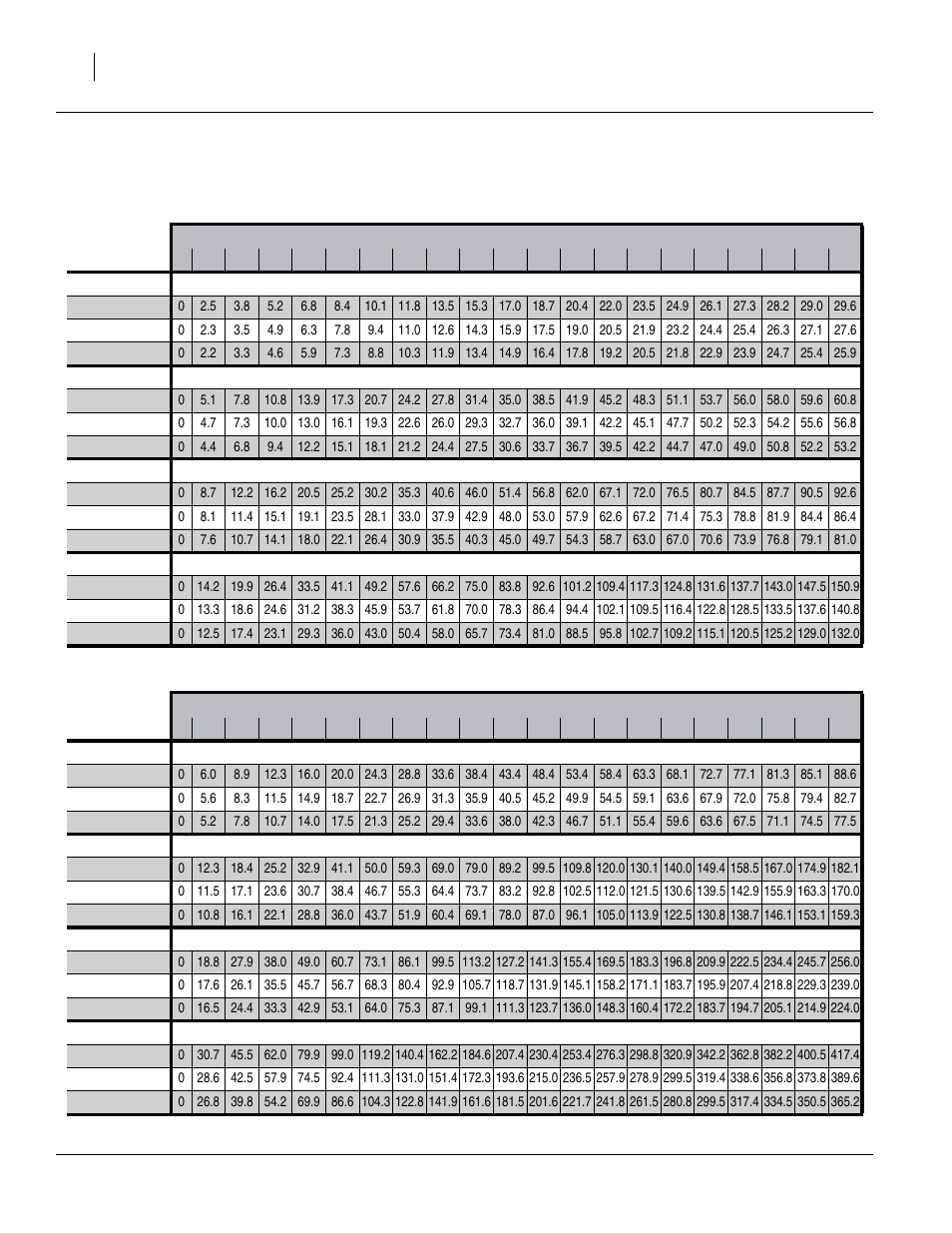 Metric rate charts, main seed box, continued, K-31 fescue, Flax or sudan | K-31 fescue flax or sudan | Great Plains 1006NT Material Rate User Manual | Page 34 / 50