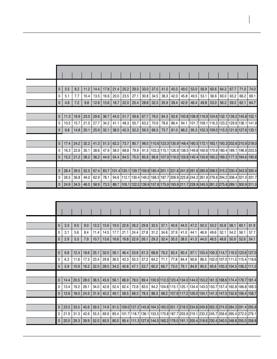 Metric rate charts, main seed box, continued, Rape, Rice-short grain | Rape rice-short grain | Great Plains 1006NT Material Rate User Manual | Page 39 / 50