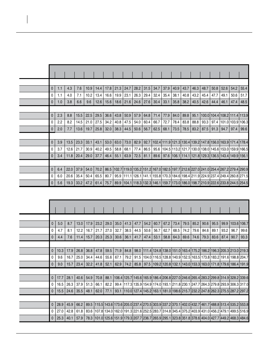 Metric rate charts, main seed box, continued, Rice-long grain-lamont, Rice-long grain-lamont rye | Great Plains 1006NT Material Rate User Manual | Page 40 / 50