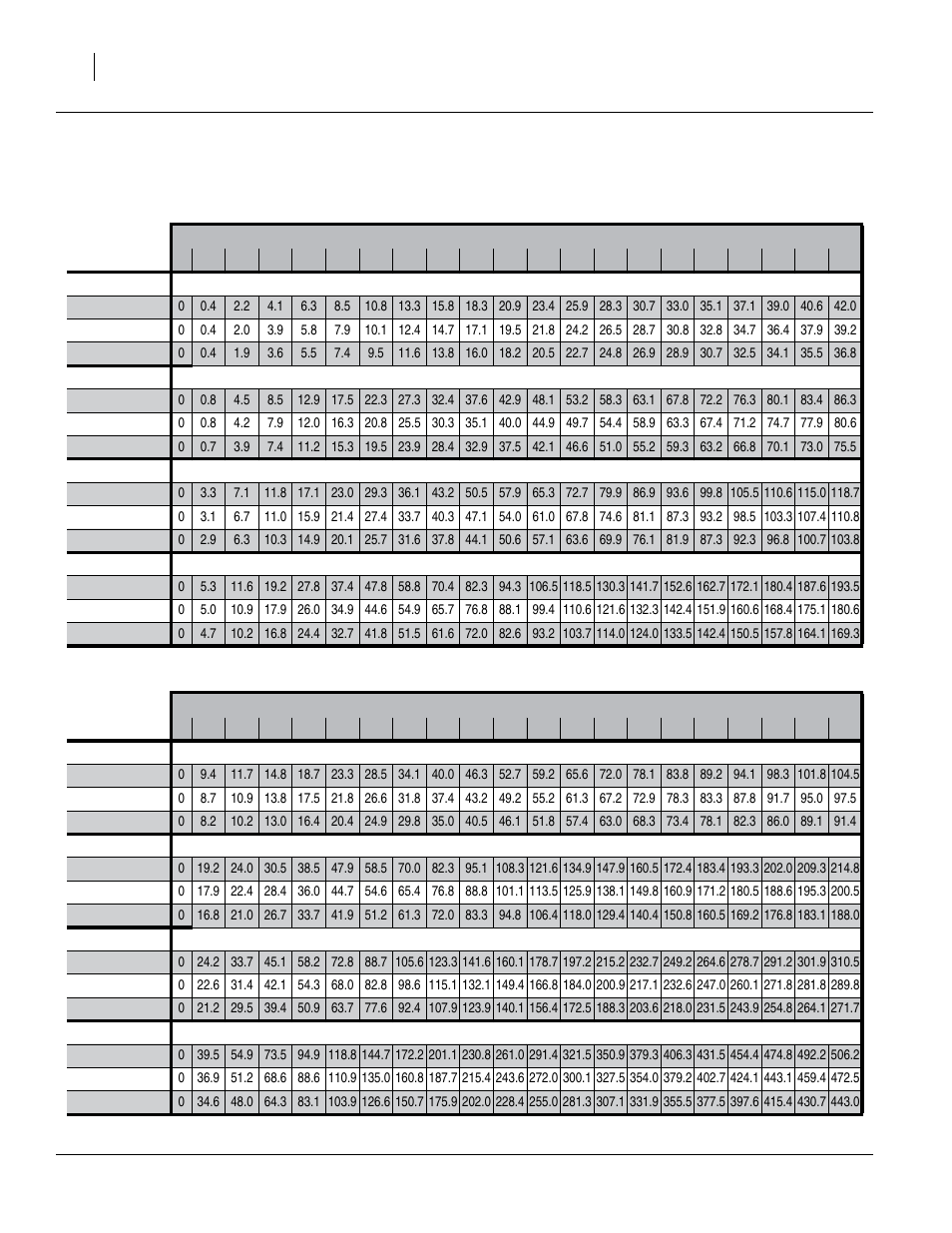 Metric rate charts, main seed box, continued, Sunflowers-dahlgren confection, Wheat-abeline | Sunflowers-dahlgren confection wheat-abeline | Great Plains 1006NT Material Rate User Manual | Page 42 / 50