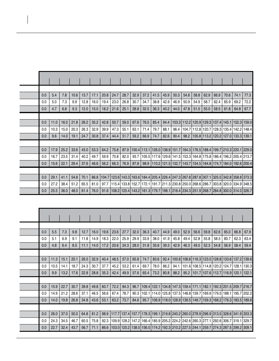 Rate charts, main seed box, Alfalfa, Barley-schuyler | Alfalfa barley-schuyler | Great Plains 1006NT Material Rate User Manual | Page 6 / 50