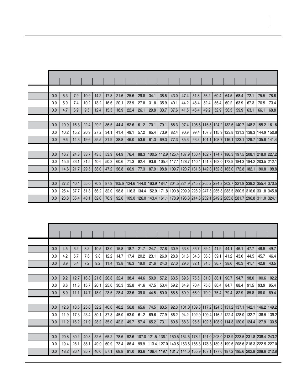 Rate charts, main seed box, continued, Flax or sudan, Eastern gamma grass-pete | Flax or sudan eastern gamma grass-pete | Great Plains 1006NT Material Rate User Manual | Page 9 / 50