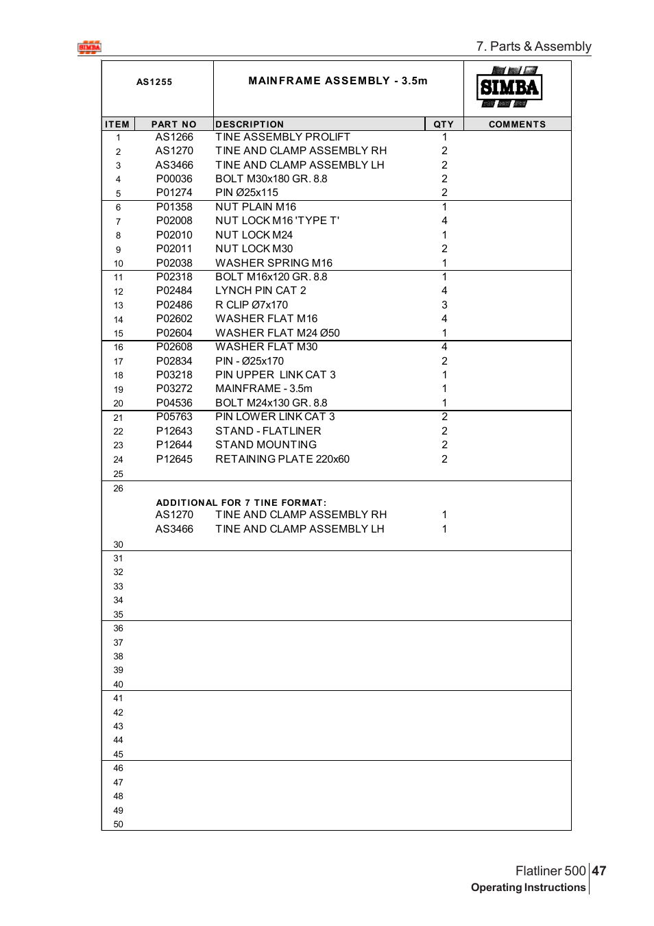 Parts & assembly | Great Plains Flatliner 500 2009 Assembly Instructions User Manual | Page 15 / 70