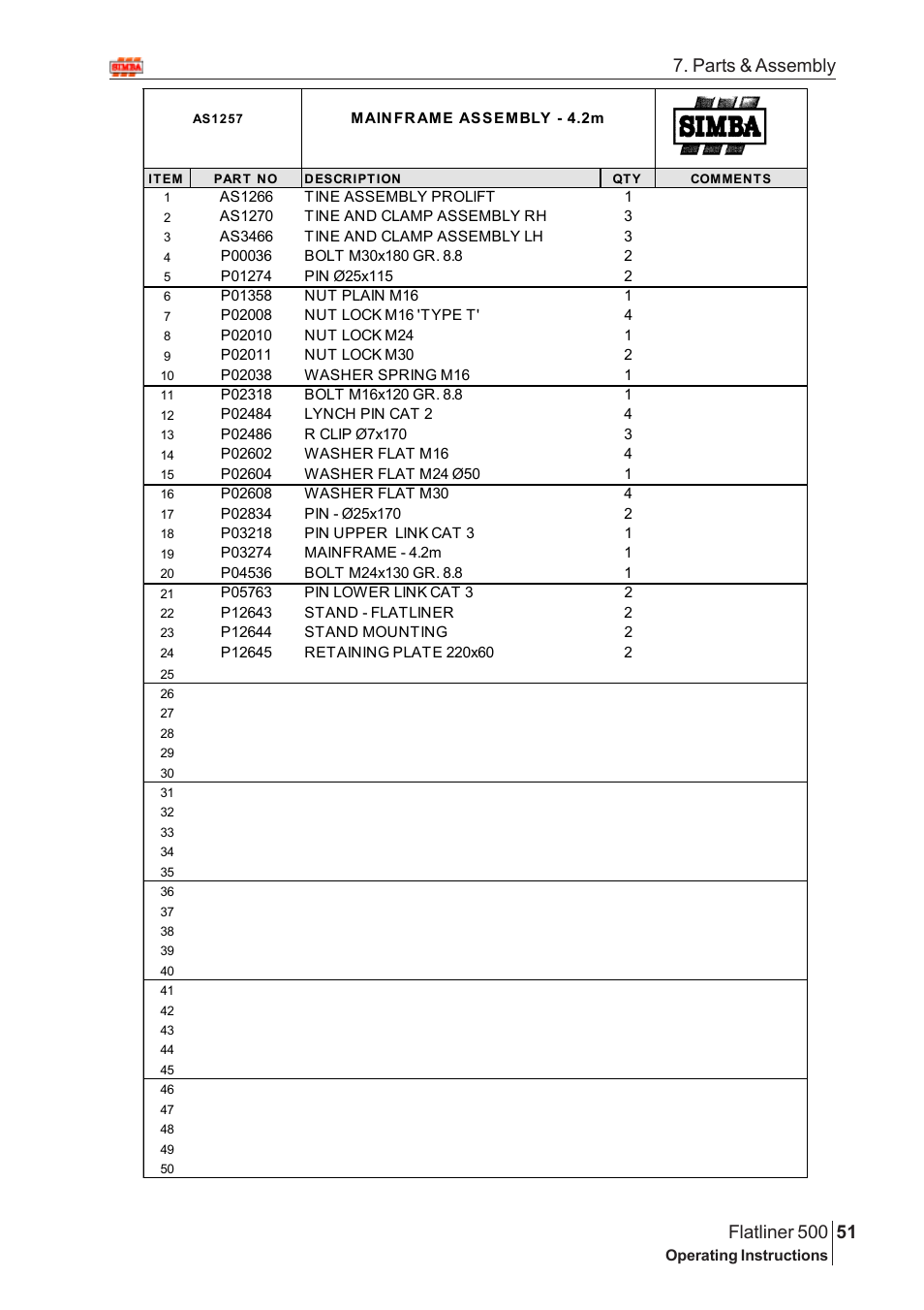 Parts & assembly | Great Plains Flatliner 500 2009 Assembly Instructions User Manual | Page 19 / 70