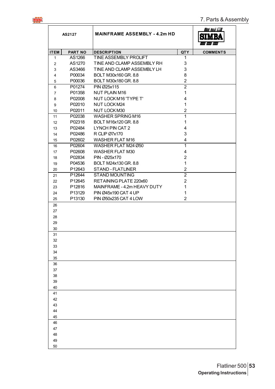 Parts & assembly | Great Plains Flatliner 500 2009 Assembly Instructions User Manual | Page 21 / 70
