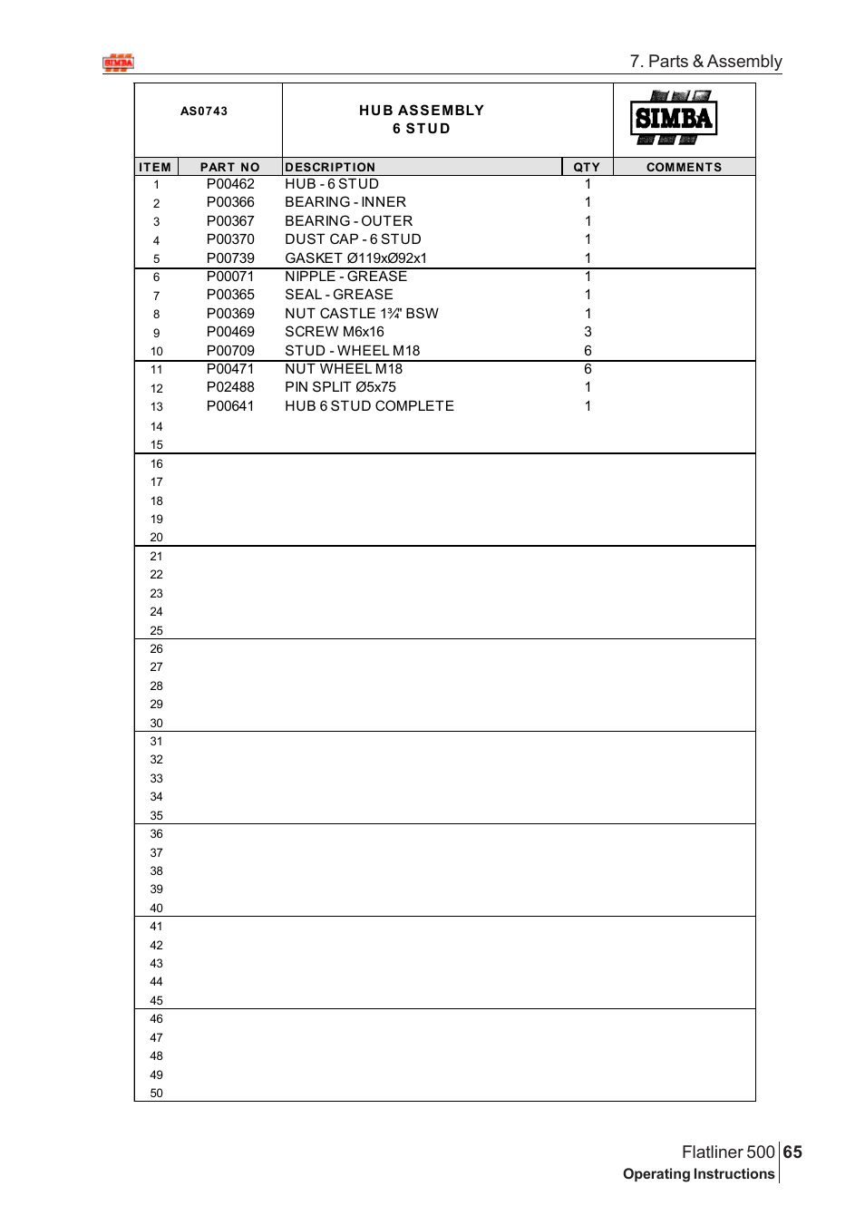 Parts & assembly | Great Plains Flatliner 500 2009 Assembly Instructions User Manual | Page 33 / 70
