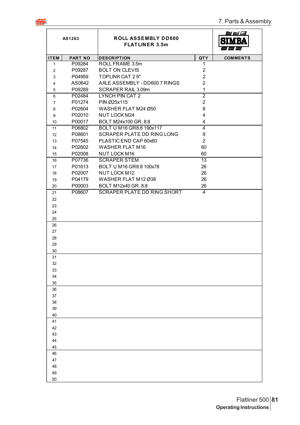 Parts & assembly | Great Plains Flatliner 500 2009 Assembly Instructions User Manual | Page 49 / 70
