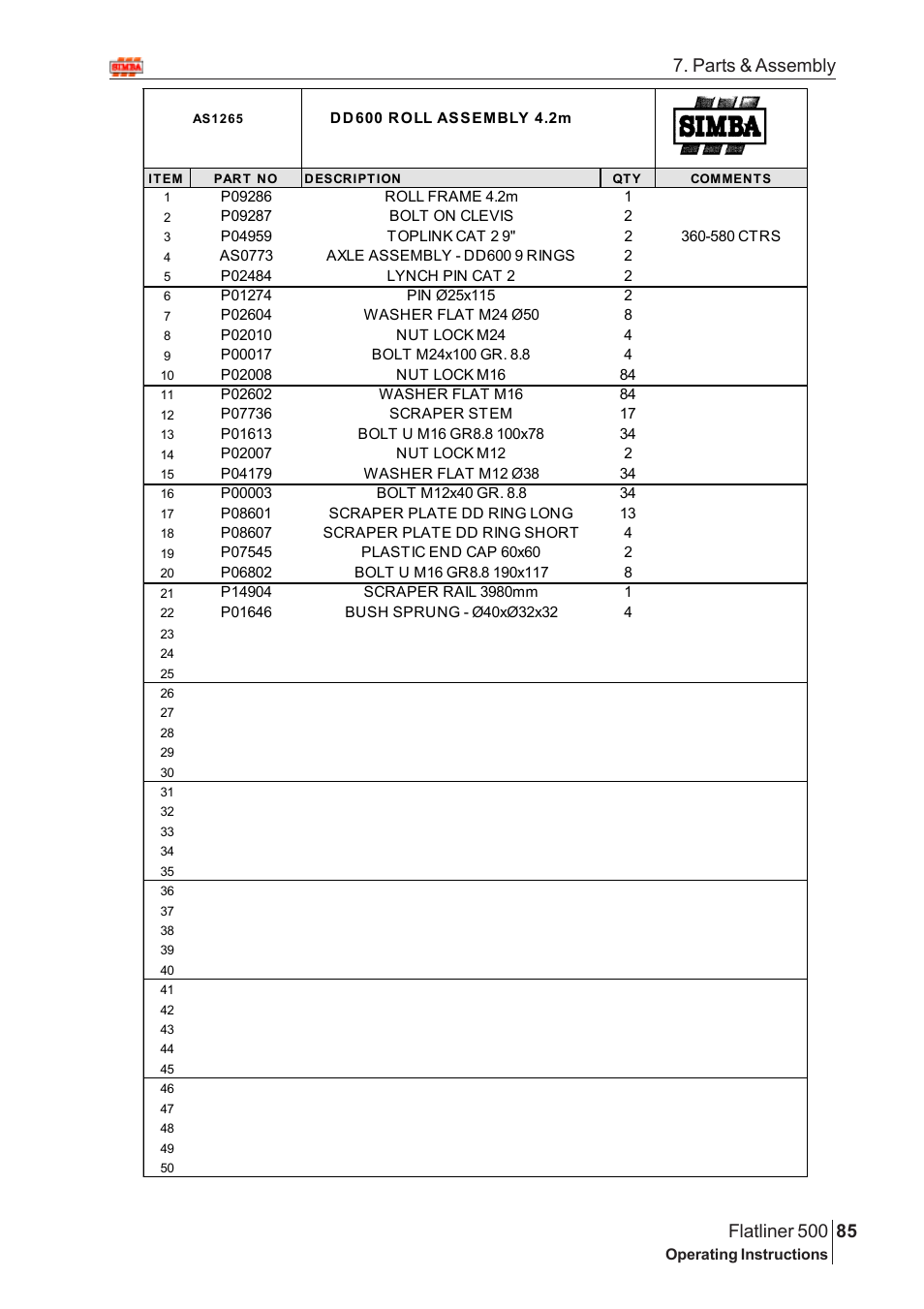 Parts & assembly | Great Plains Flatliner 500 2009 Assembly Instructions User Manual | Page 53 / 70