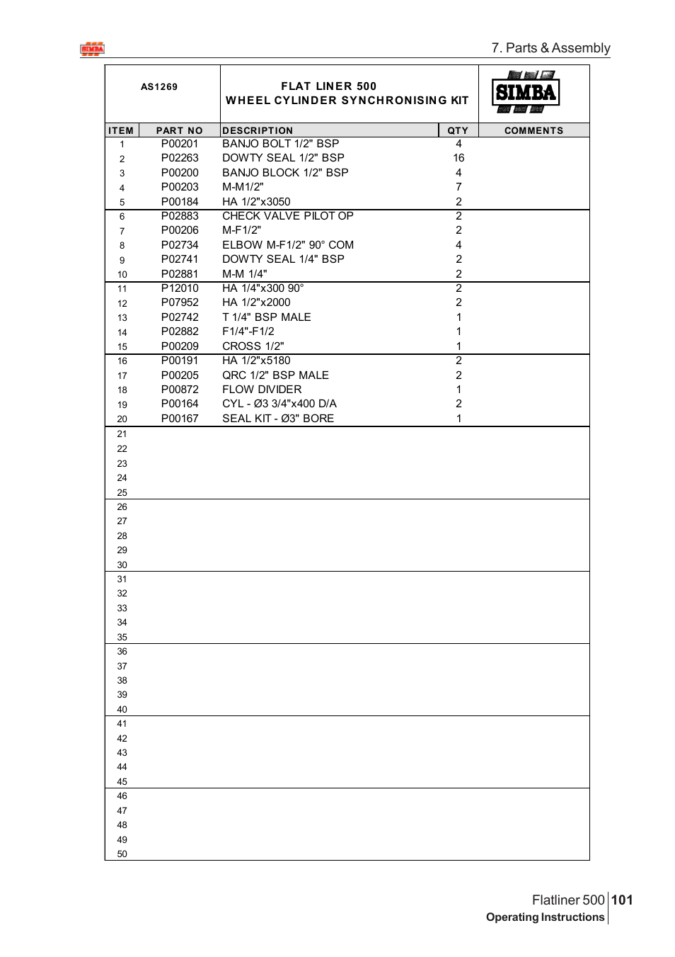 Parts & assembly | Great Plains Flatliner 500 2009 Assembly Instructions User Manual | Page 69 / 70