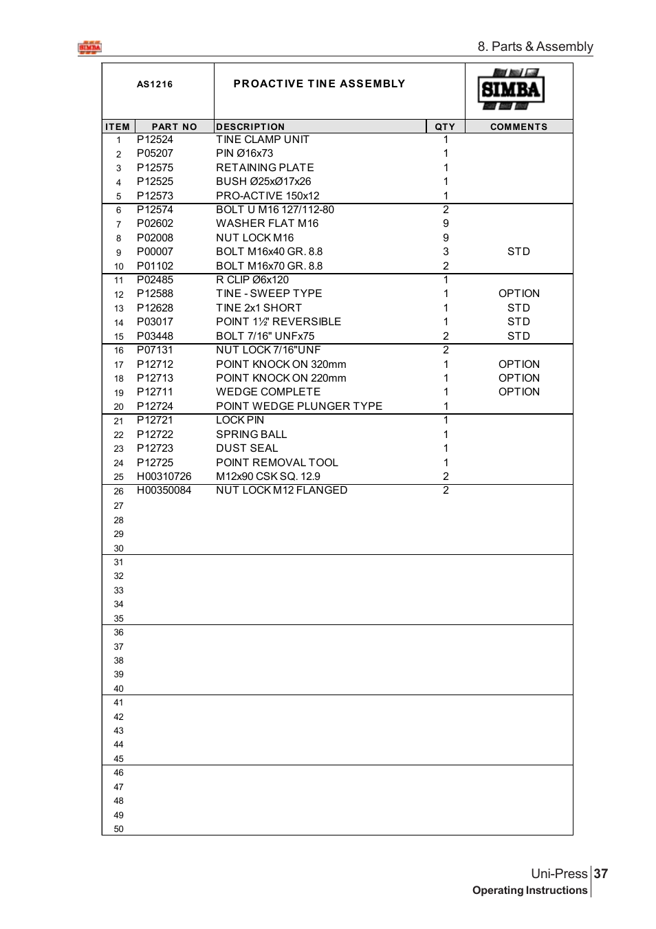 37 uni-press, Parts & assembly | Great Plains Uni-Press Assembly Instructions User Manual | Page 17 / 46