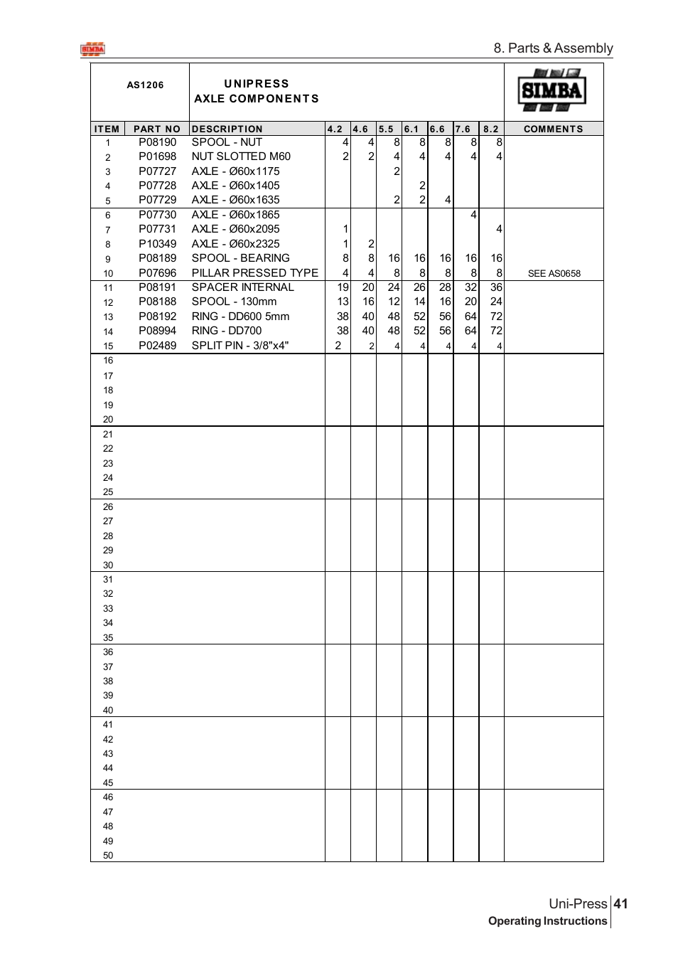 41 uni-press, Parts & assembly | Great Plains Uni-Press Assembly Instructions User Manual | Page 21 / 46