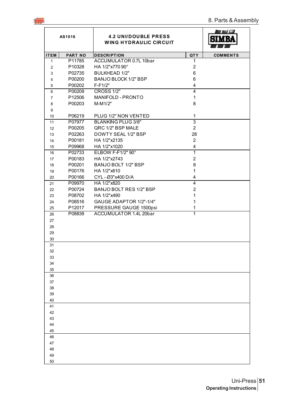 51 uni-press, Parts & assembly | Great Plains Uni-Press Assembly Instructions User Manual | Page 31 / 46