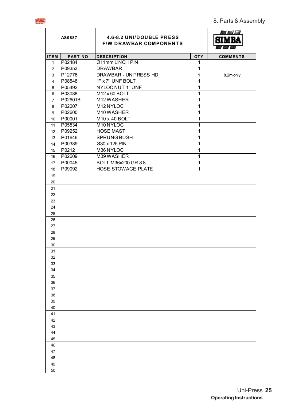 25 uni-press, Parts & assembly | Great Plains Uni-Press Assembly Instructions User Manual | Page 5 / 46