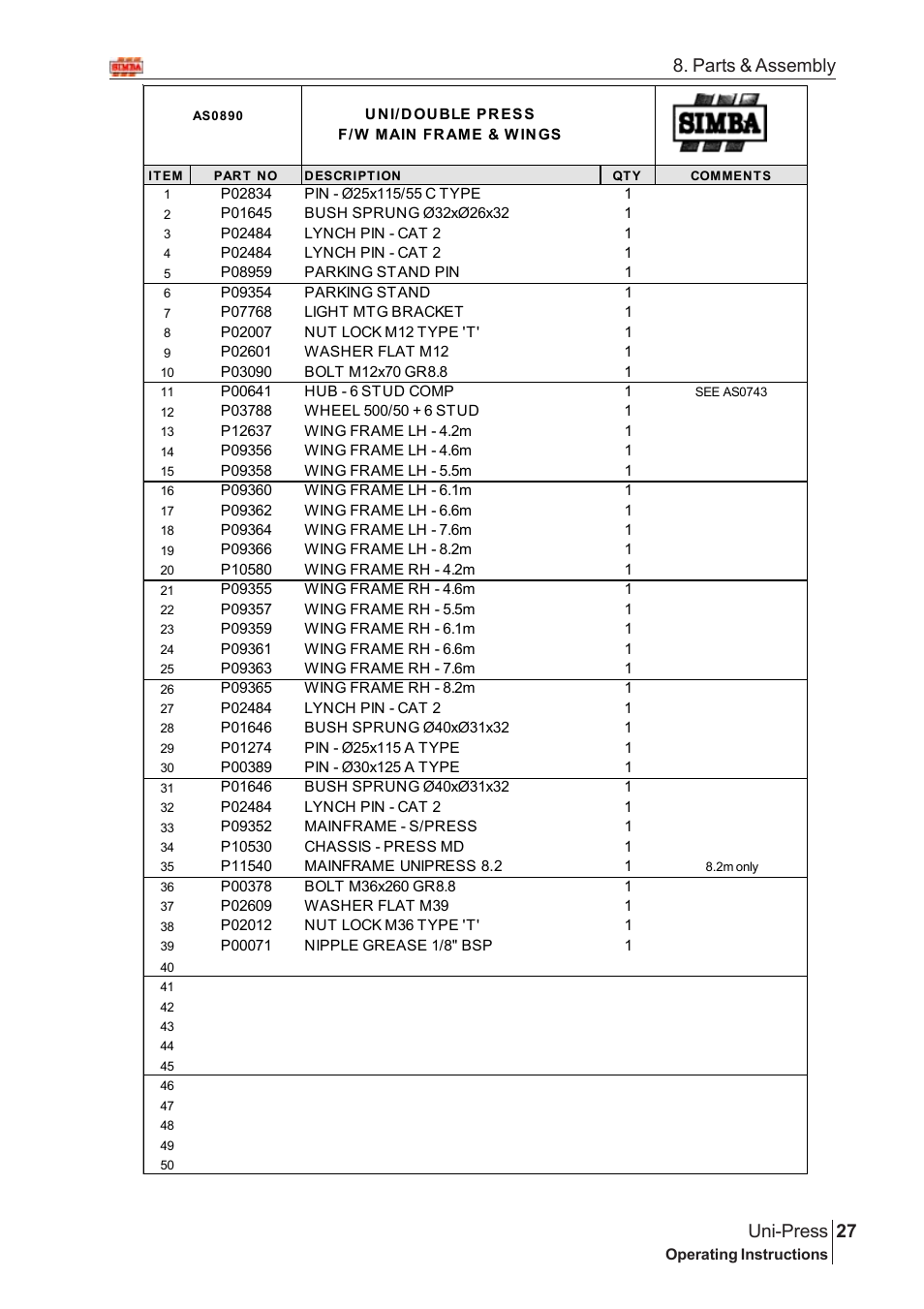 27 uni-press, Parts & assembly | Great Plains Uni-Press Assembly Instructions User Manual | Page 7 / 46