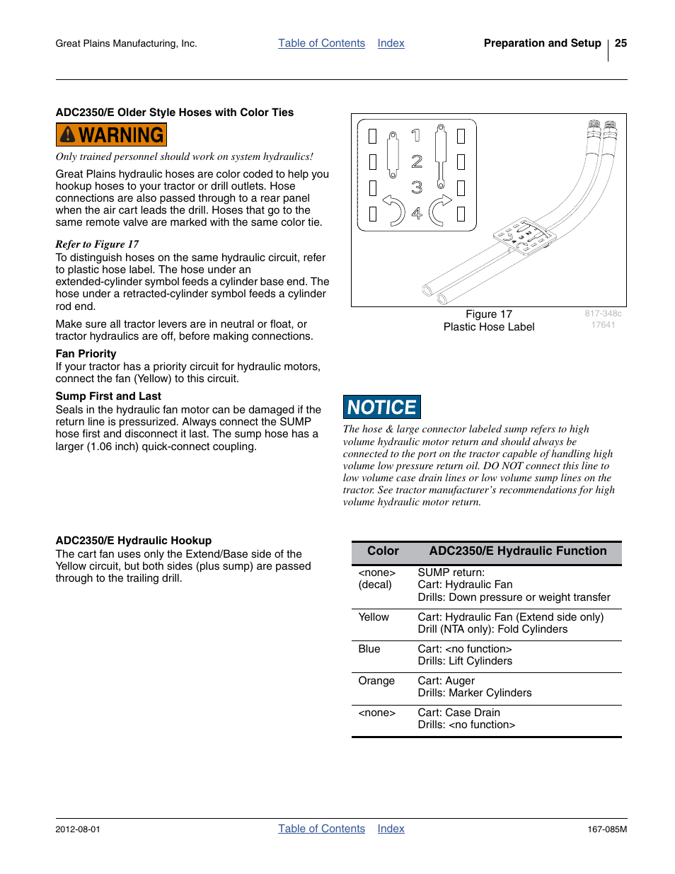 Adc2350/e older style hoses with color ties, Fan priority, Sump first and last | Adc2350/e hydraulic hookup | Great Plains ADC2350BE Operator Manual User Manual | Page 29 / 108